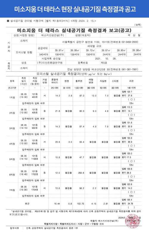상주미소지움